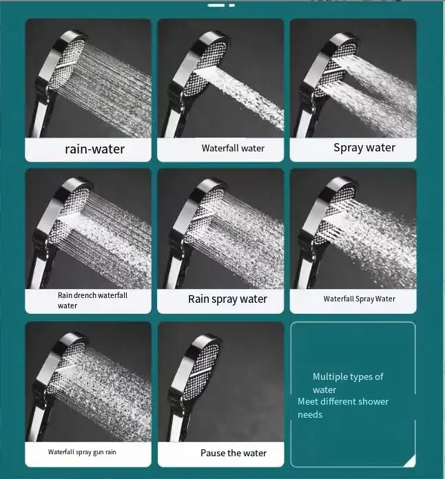 Linentra | High Pressure Filtered Shower Head