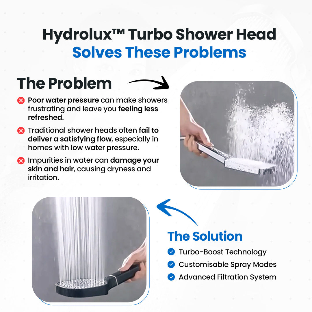 Linentra | High Pressure Filtered Shower Head